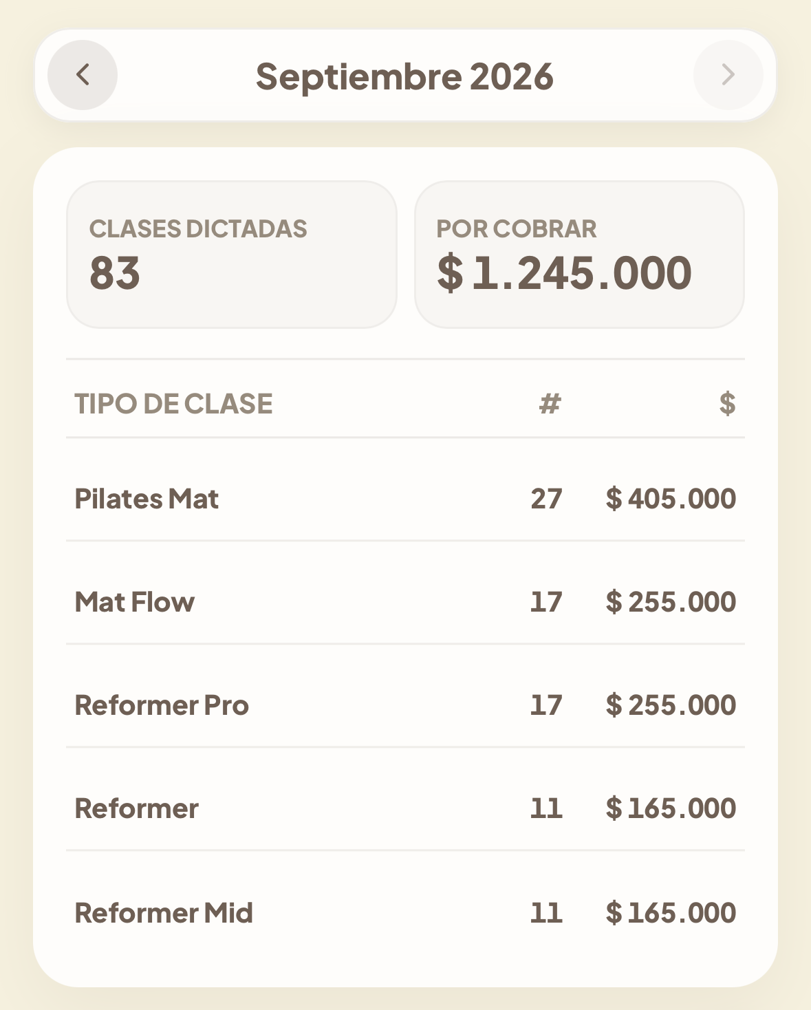 Resumen mensual de clases dictadas y honorarios por cobrar